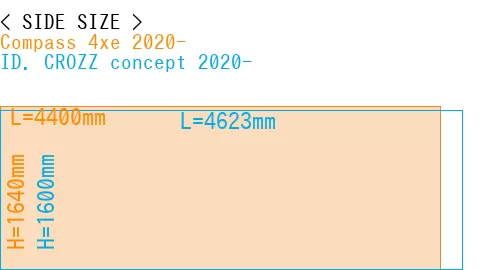 #Compass 4xe 2020- + ID. CROZZ concept 2020-